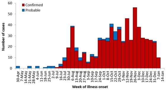 ebola2_ianouarios_2019